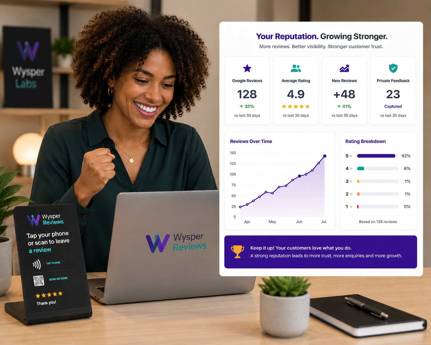 Business owner viewing growing review and reputation results